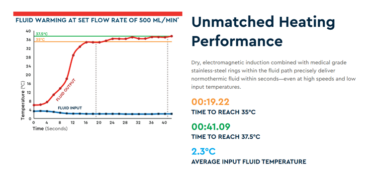 Rapid Infuser RI2 - Belmont